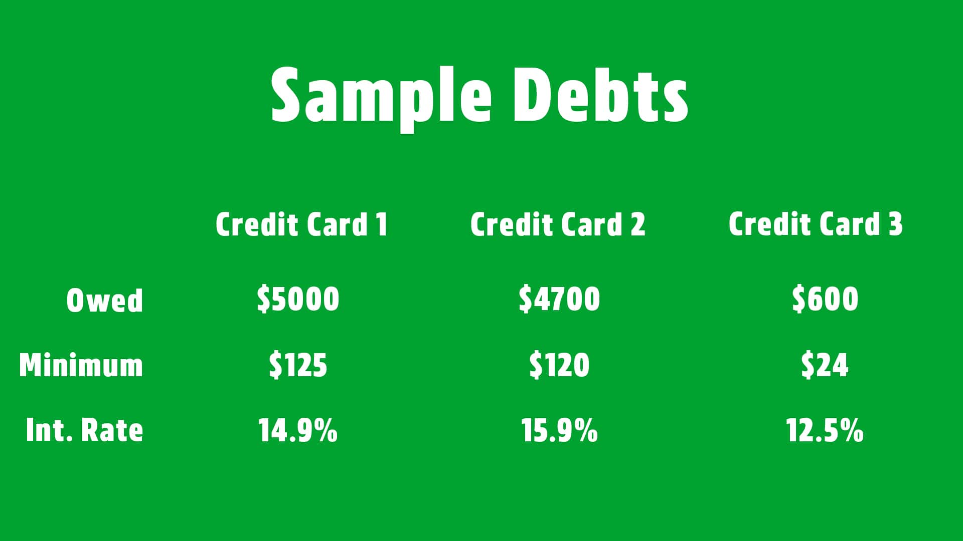 Sample debt numbers