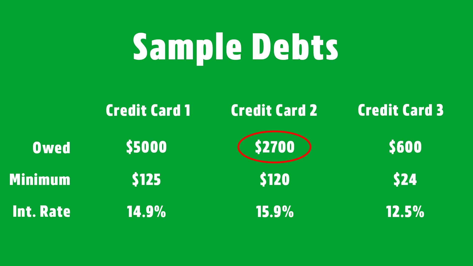 Sample debt numbers 2